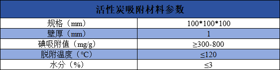 產品差異對比圖